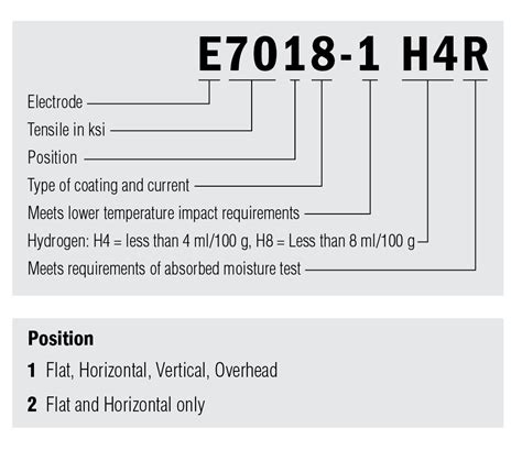 e7018 electrode specification pdf.